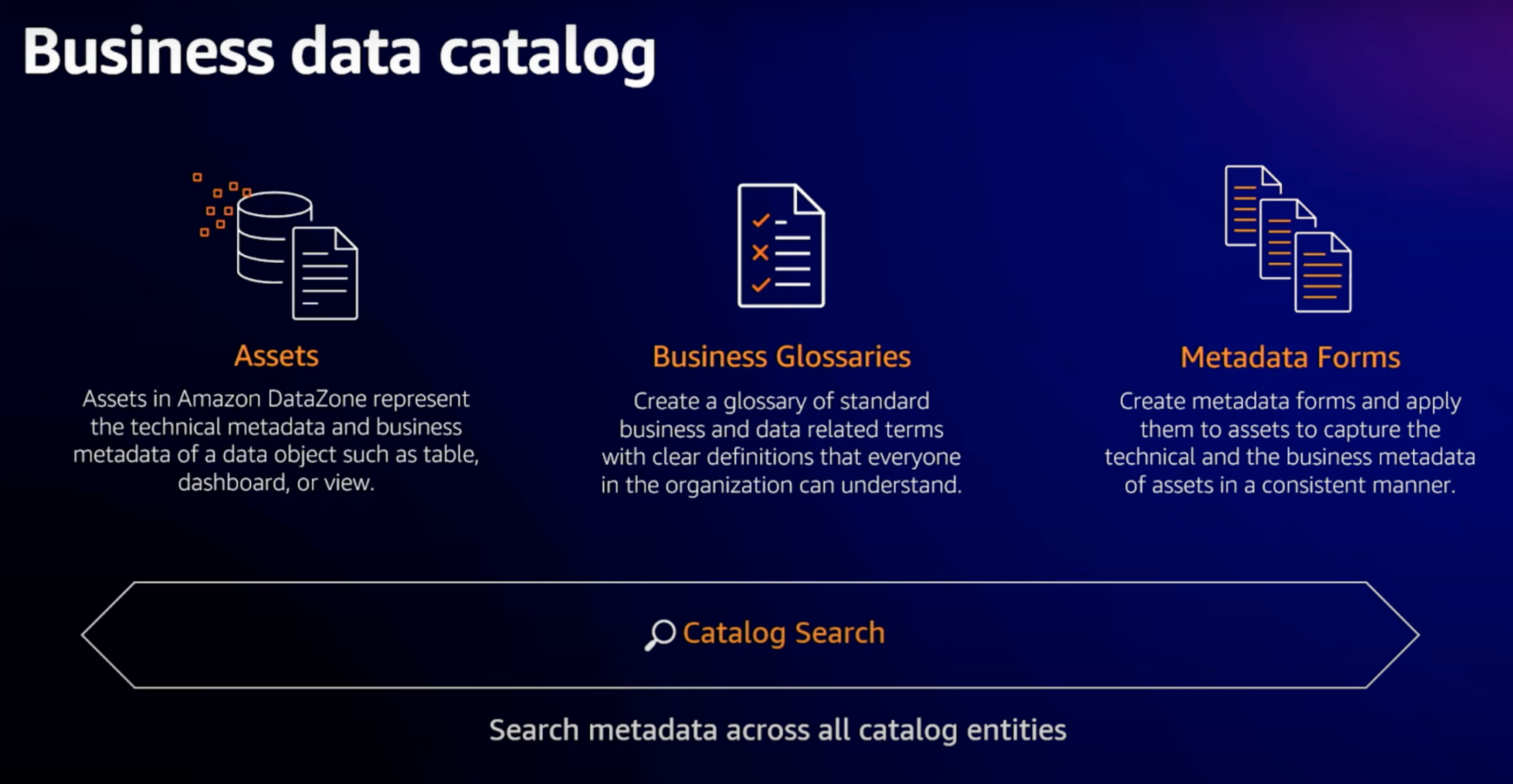 Datazone Business Catalog